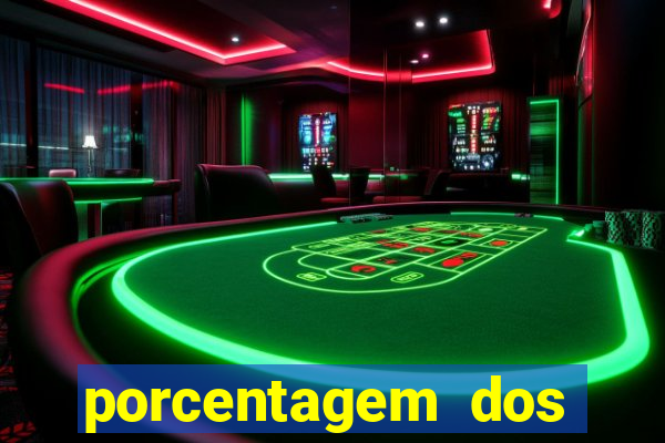 porcentagem dos slots pg tempo real